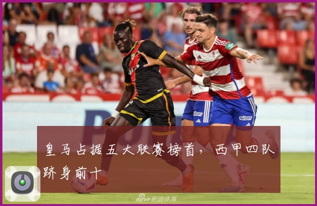 皇马占据五大联赛榜首，西甲四队跻身前十